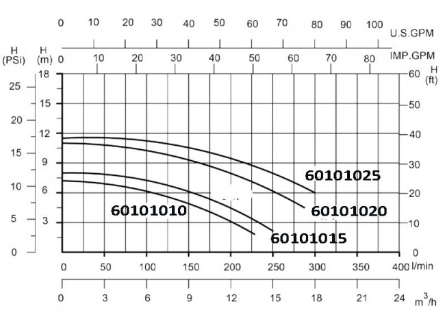 Zwembadpomp 0.75pk