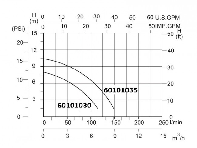 Zwembadpomp 0.25 pk