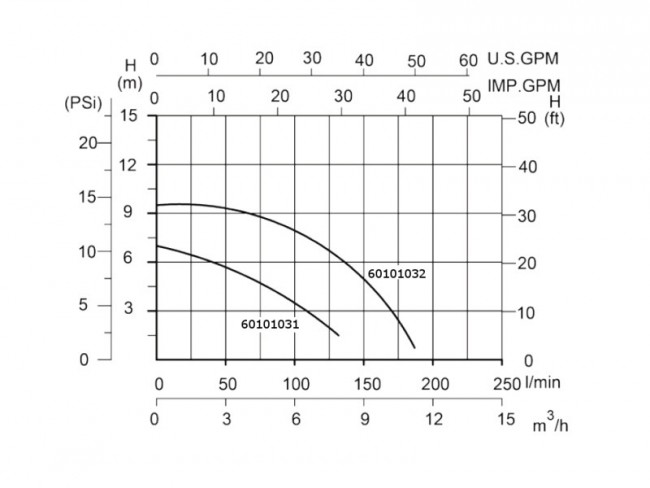 Zwembadpomp 0.25 pk met timer