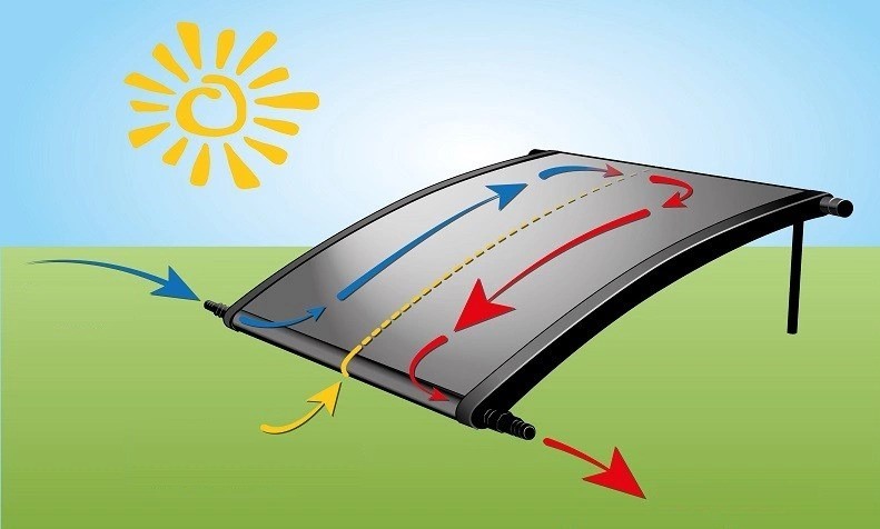 Solar collector - zonnepaneel - solar paneel