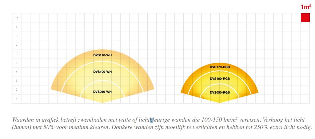 DuraVision Adagio PLP 100 - Zwembad LED lamp