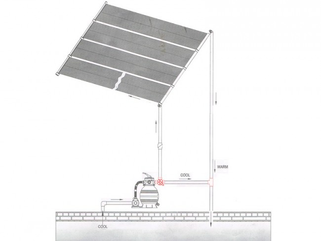 Solarpaneel 3 mtr