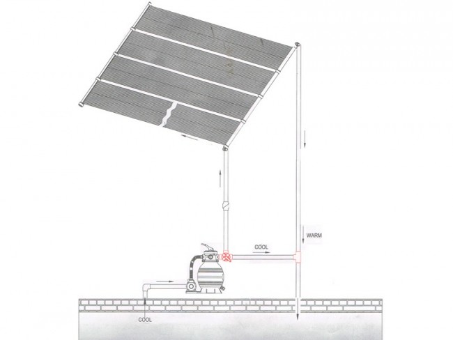 Solarpaneel 4 mtr